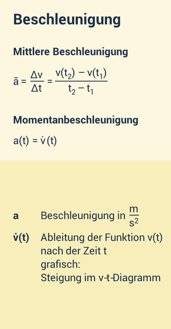 sprungbrett_physik_beschleunigung