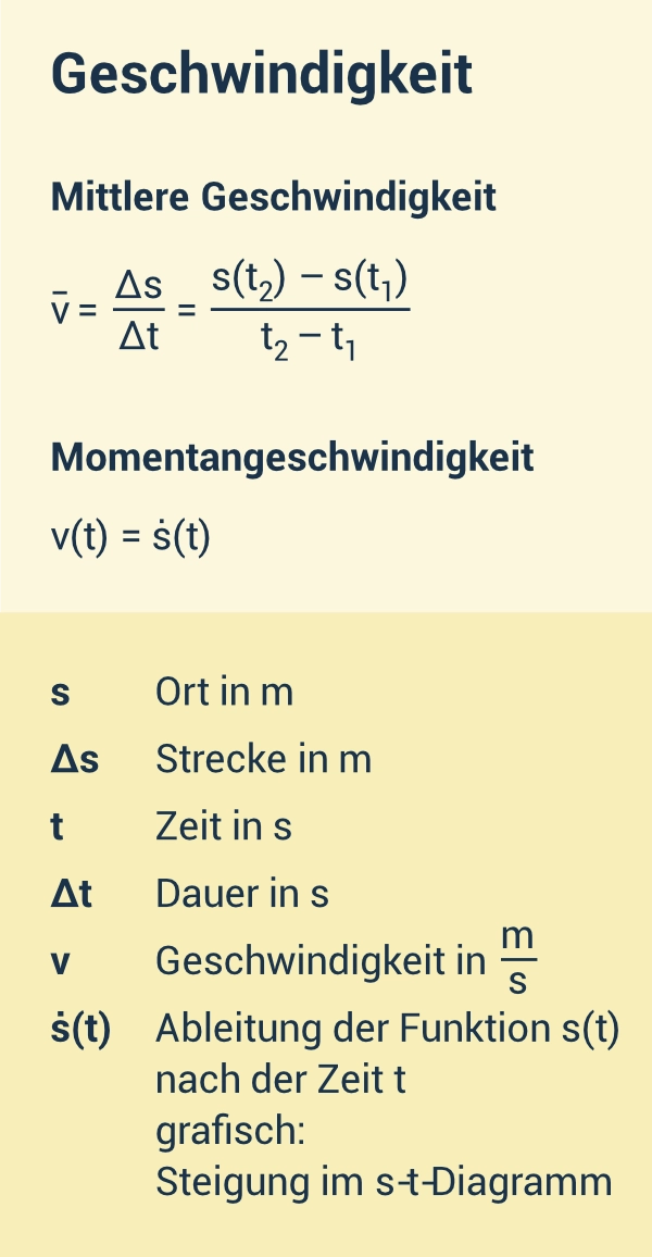 sprungbrett_physik_geschwindigkeit