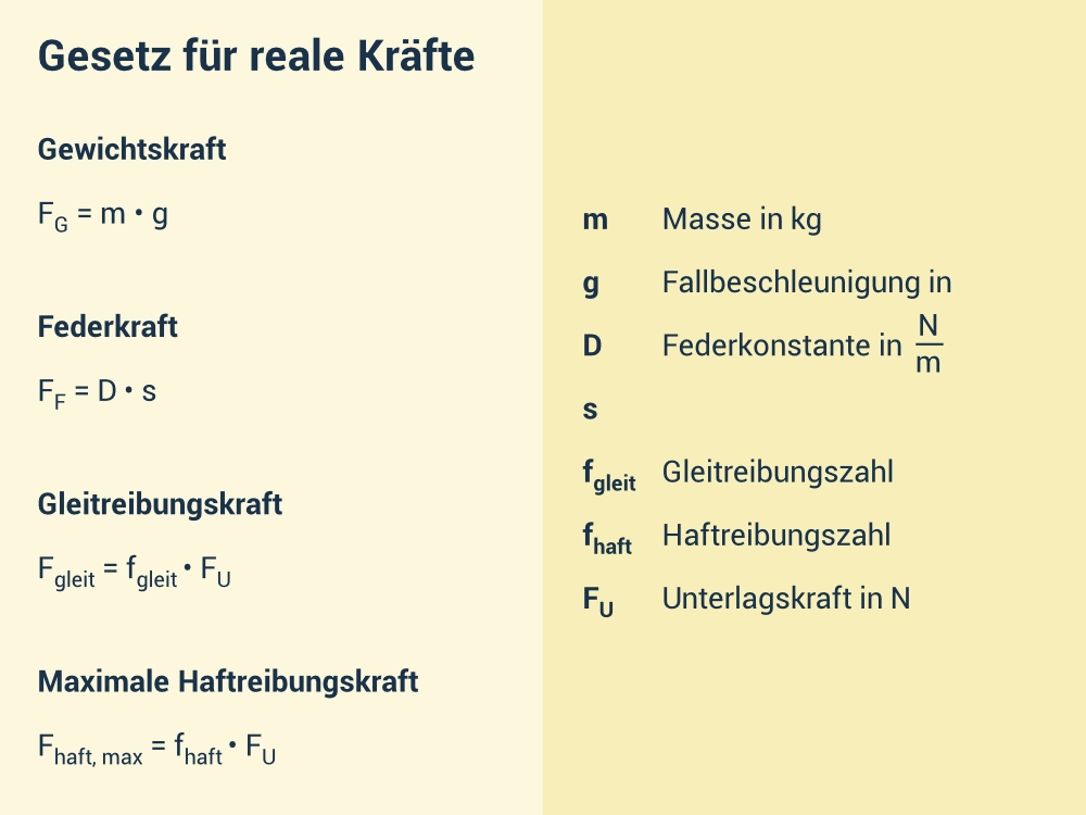 sprungbrett_physik_gesetz_reale_kraefte_2