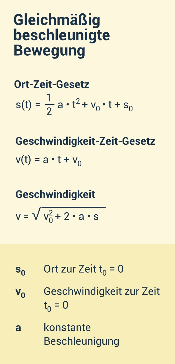 sprungbrett_physik_gleichmaessig_beschleunigte_bewegung