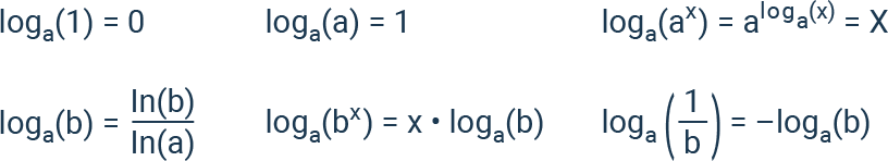 mathe-algebra-logarithmen