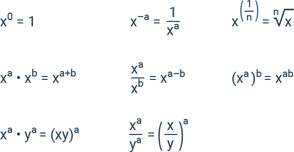 mathe-algebra-potenzen