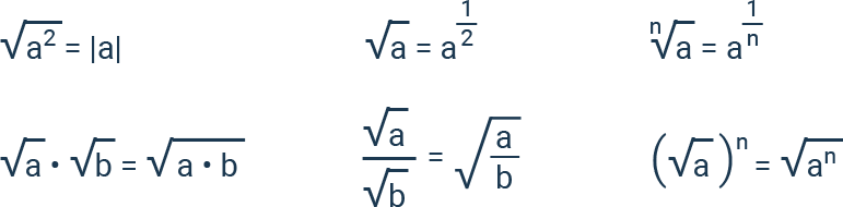 mathe-algebra-wurzeln